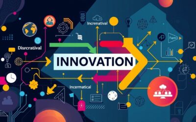 les différentes stratégies d’innovation